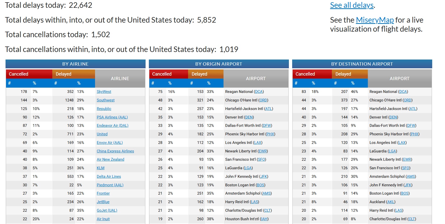 Untitled - My MMA News government shutdown, airport delays, airline delays