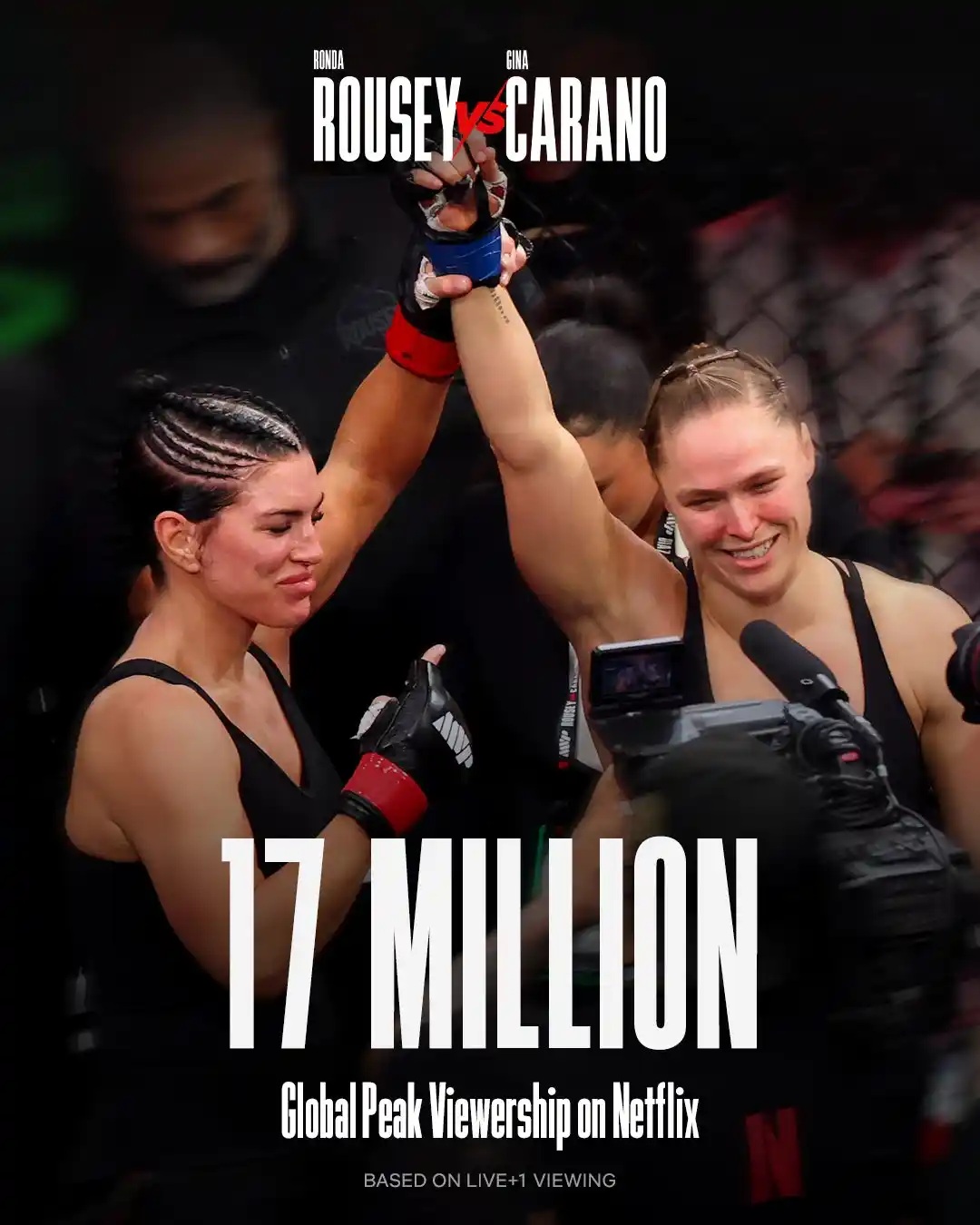 ronda rousey - My MMA News Ronda Rousey, NetFlix, Gina Carano