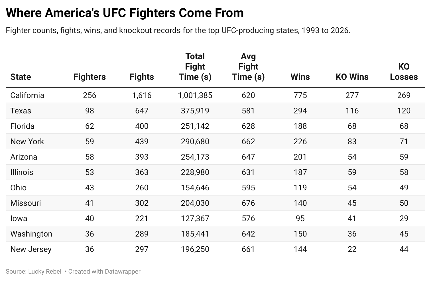 fighters, ufc fighters