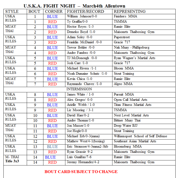 USKA fight card - Muay Thai - March 4, 2017