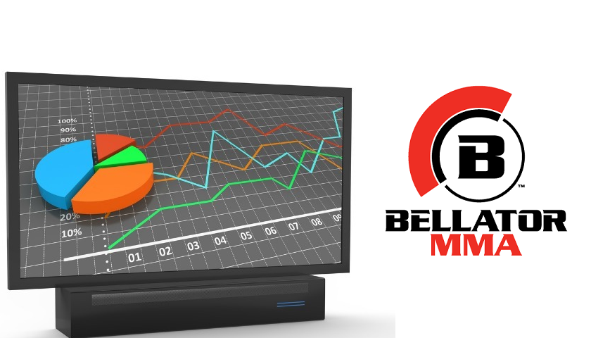 bellator mma tv ratings