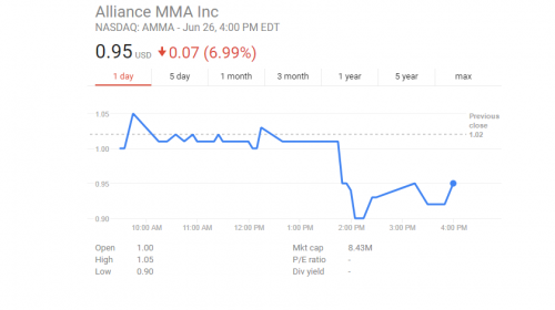 Alliance MMA stock hits lowest point since public trading began, closes at 95 cents a share