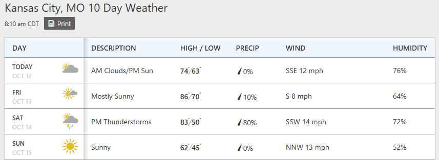 Kansas City weather