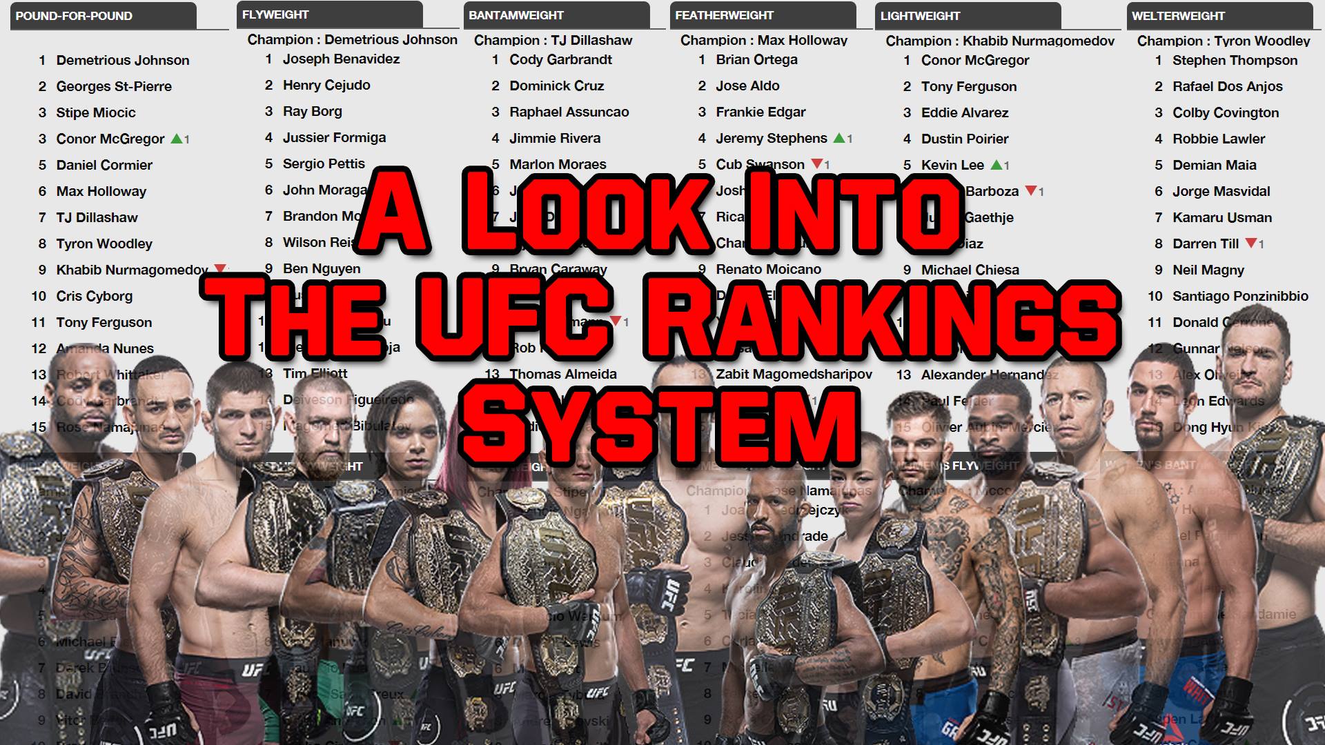 A Look Into The UFC Rankings System Who is doing the voting?