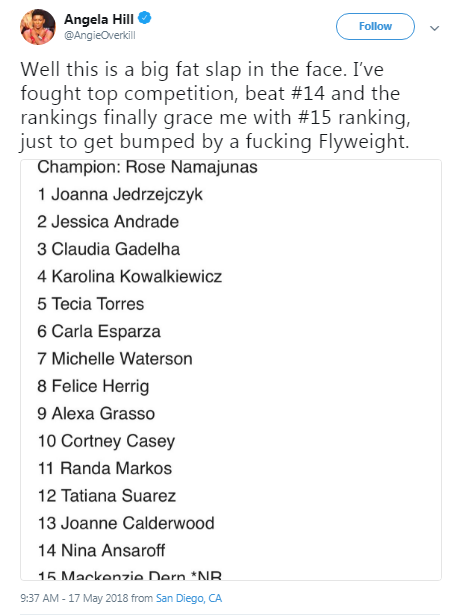 Angela Hill rankings