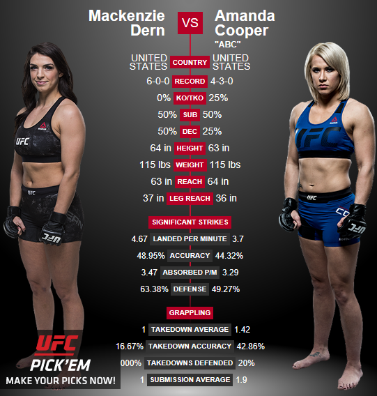 Mackenzie Dern vs Amanda Bobby Cooper, UFC 224