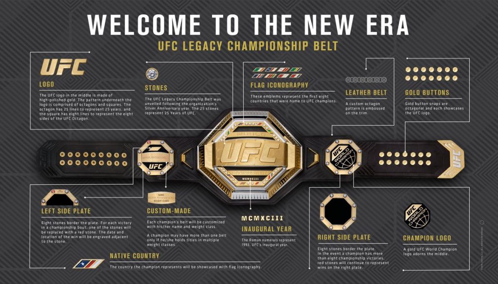 UFC championship belt