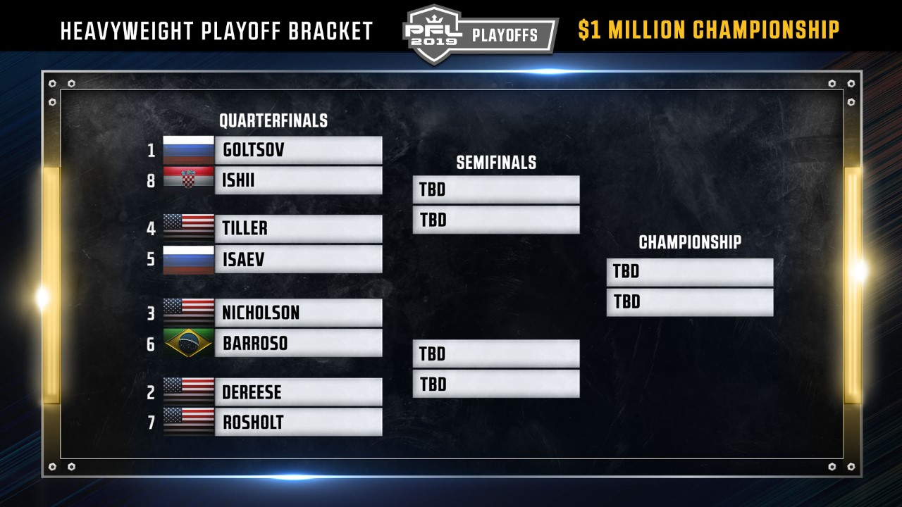 PFL 6 results Heavyweight/Light Heavyweight Playoff Brackets/Standings