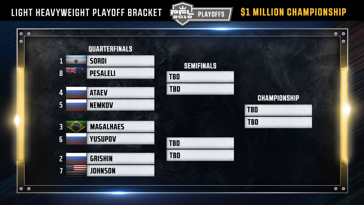 PFL season 2 light heavyweight playoff bracket