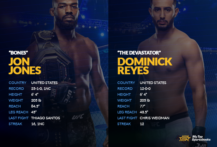 UFC 247, Dominick Reyes, Jon Jones