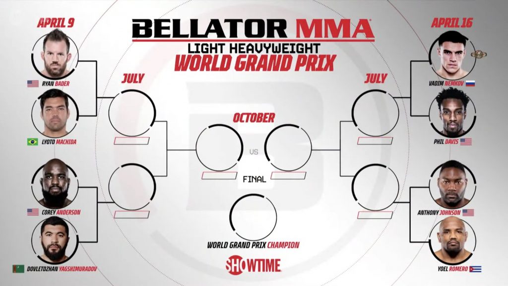 Bellator light heavyweight tournament