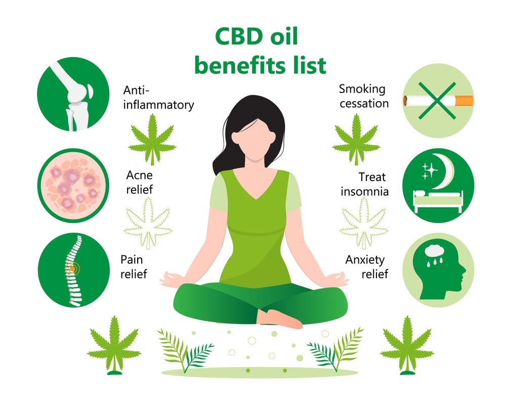 cbd benefits