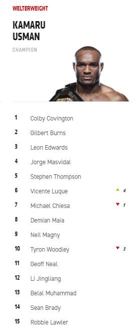 ufc rankings