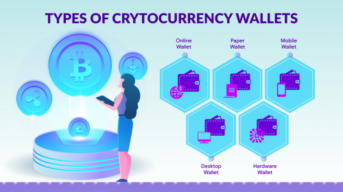 Types of Bitcoin Wallets