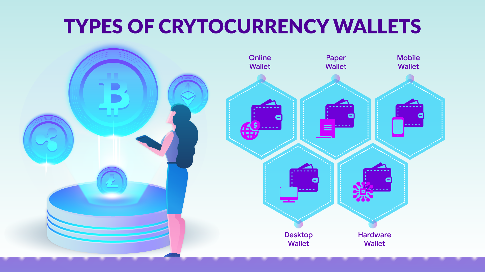 What Are the Various Types of Bitcoin Wallets?