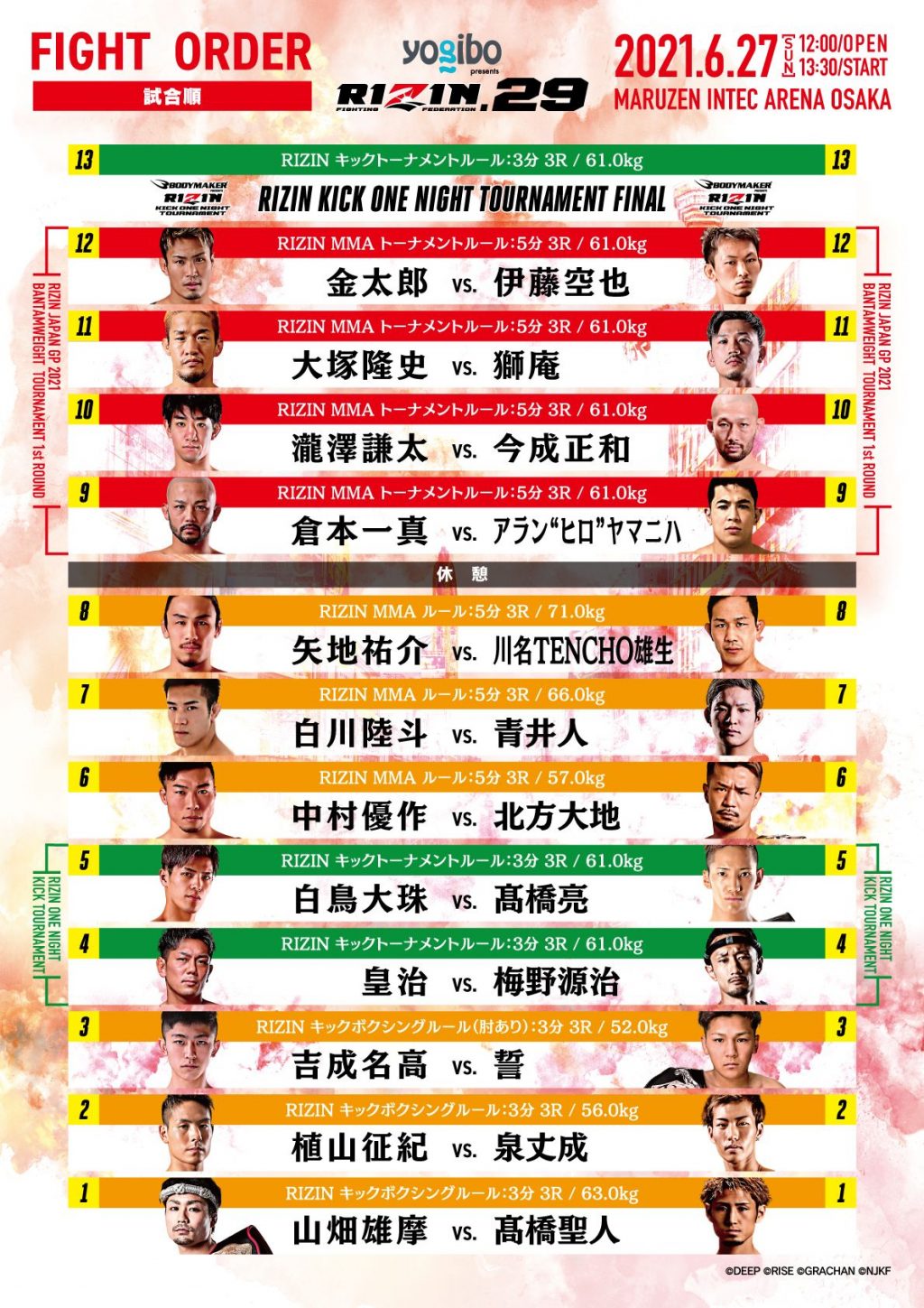 Rizin 29