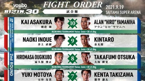 Rizin 30 weigh-in results