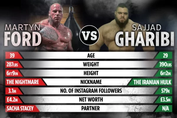 Martyn Ford vs Iranian Hulk