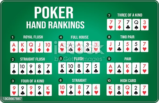 How Does Ranking & Poker Will Work?