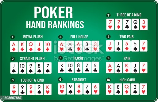 Easy Steps To poker rules Of Your Dreams