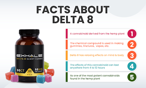 Delta 8 gummies