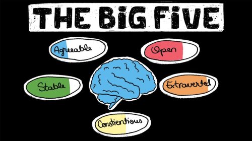 Big Five personality